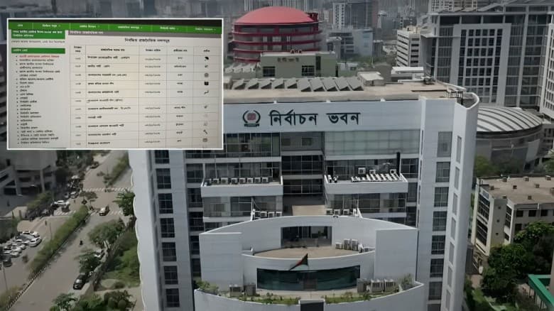 ইসির ওয়েবসাইট থেকে সরানো হলো ‘নৌকা’ প্রতীক