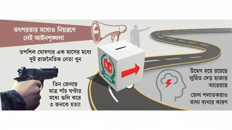 নির্বাচনের আগে অস্ত্রের ঝনঝনানি ও খুনের ঘটনা বাড়ছে