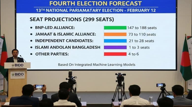 ভোট বেশি পড়লে বিএনপি, কম পড়লে জামায়াত সুফল পাবে : বিআইডিডি